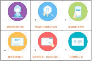 重慶商標注冊全流程詳解與專業(yè)代理服務指引