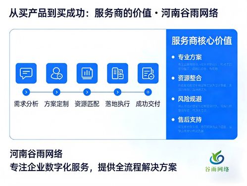 企業網盤采購五維決策框架 先搞懂三大關鍵問題，再下單不遲