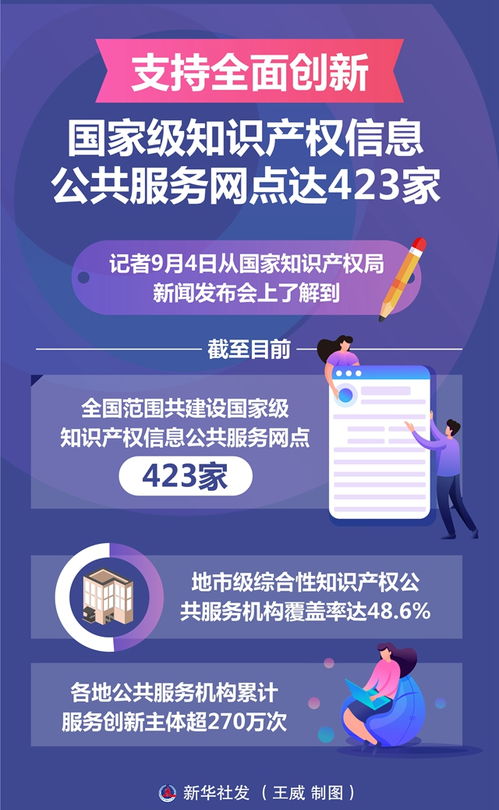 從423家國家級網點看中國知識產權公共服務新格局